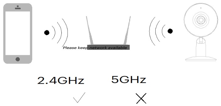 Supports 2.4GHz but not 5GHz