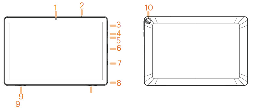 Numbered diagram of fornt and rear of tablet