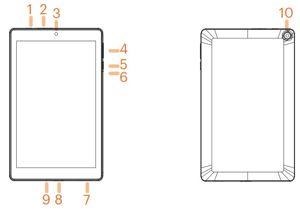 Numbered diagram of front and rear of tablet