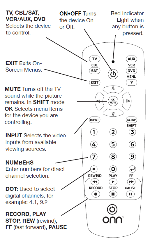 Diagram of buttons and what they do