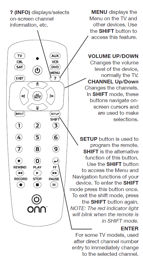 Further explanation of the remote buttons