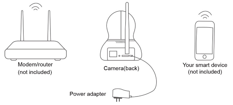 Power adapter diagram