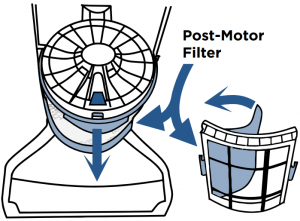 Accessing the post-motor filter