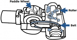 Accessing the Paddle wheel