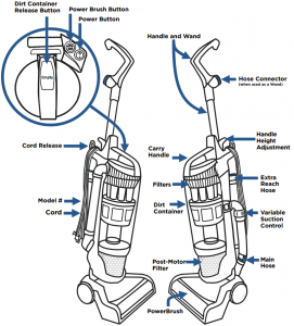 Overivew of the vacuum cleaner's features