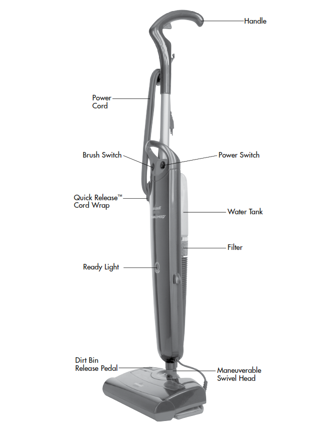 Bissell Steam & Sweep 46B4 labeled diagram