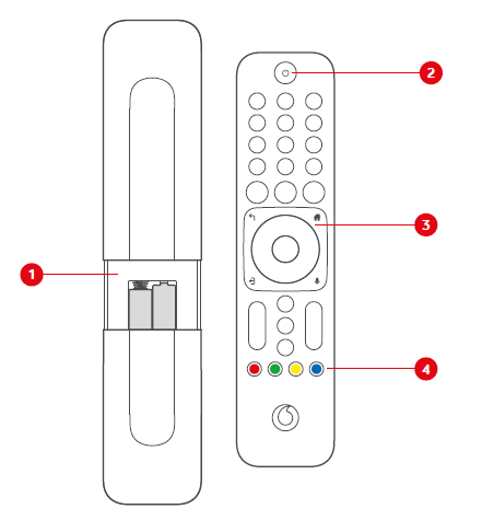 Vodafone GigaTV Cable Box remote control numbered diagram