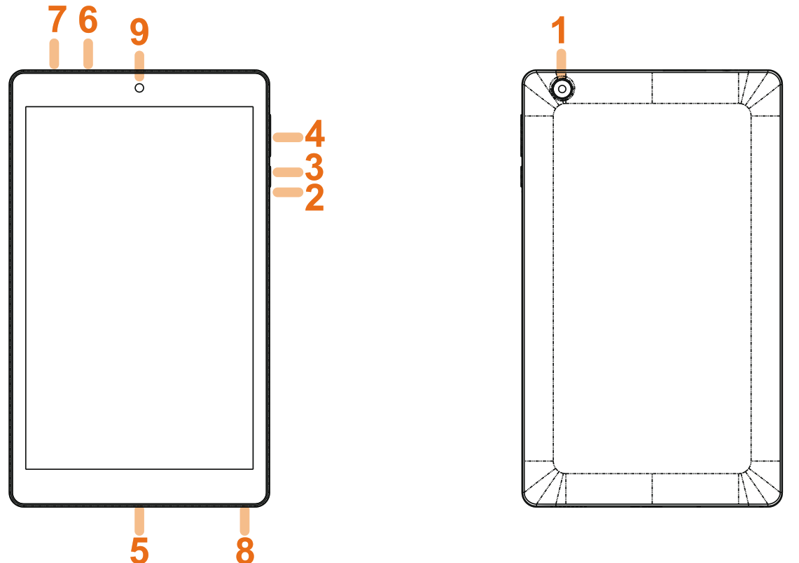 Numbered diagram of front and back of tablet