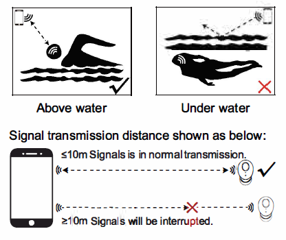 Waterproof visual explanation