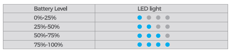 Battery level LED indicators