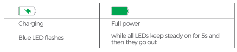 Charge indicator table