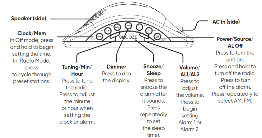 Overview of clock radio buttons