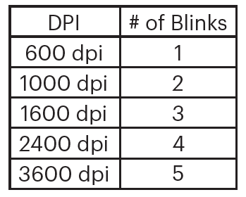 DPI settings table