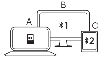 Various devices examples