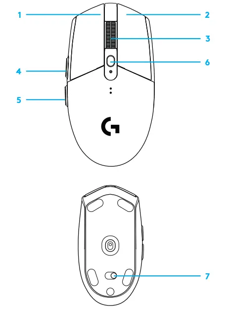 Diagram showing the different programmable buttons