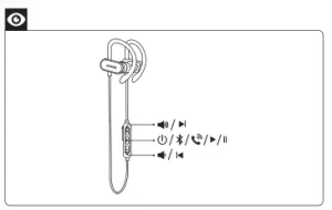 Anker SoundBuds Curve Manual Image