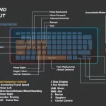Assassin’s Creed 4 Keyboard Controls Layout manual Thumb
