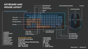 Assassin’s Creed 4 Keyboard Controls Layout manual Image