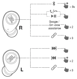 Buttons usage diagram