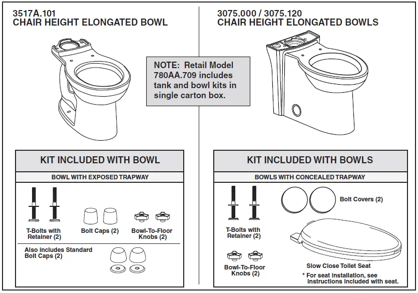 What is included with the toilet bowl