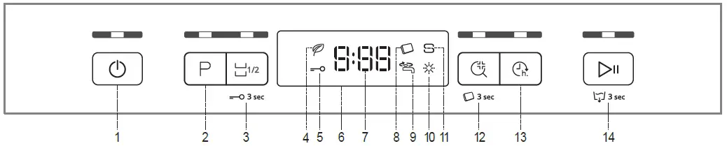 Control panel numbered diagram