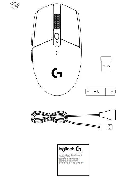 Visual diagram of what's in the box