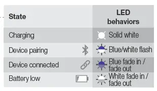 LED table