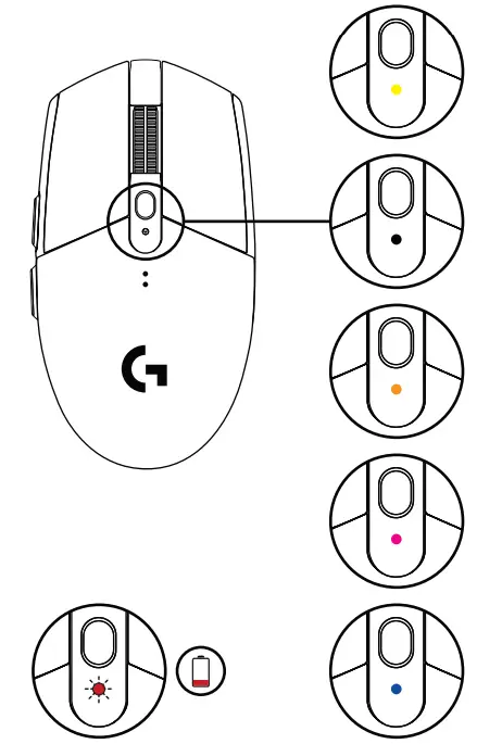 The different LED indicators on the mouse