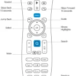 Google Fiber TV Remote GFHD254 manual Image