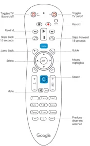 Google Fiber TV Remote GFHD254 manual Image