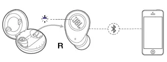 Connecting using Bluetooth