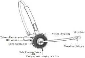 Visual diagram of the WillFul M98 Bluetooth Wireless Headset