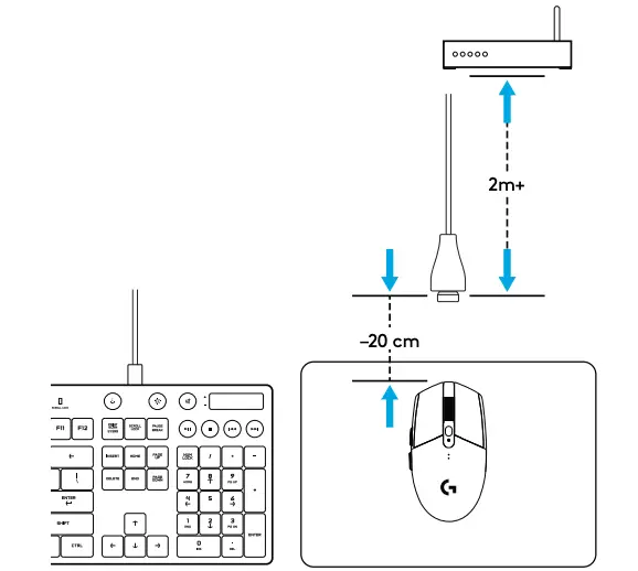 Ideal distances visual diagram