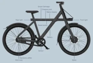 VANMOOF S3 Electric Bike Manual Image