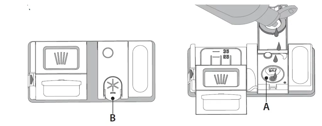 Filling the rinse aid diagram