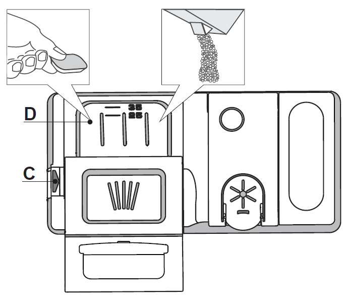 FILLING THE DETERGENT DISPENSER diagram