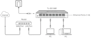 tp-link TL-SG108E Easy Smart Switch manual Image