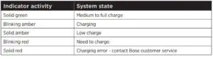 Battery indicators table
