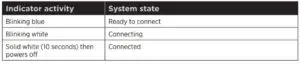 Bluetooth indications