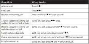 Call functions table