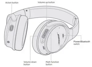 Location of the buttons to use on the headphones