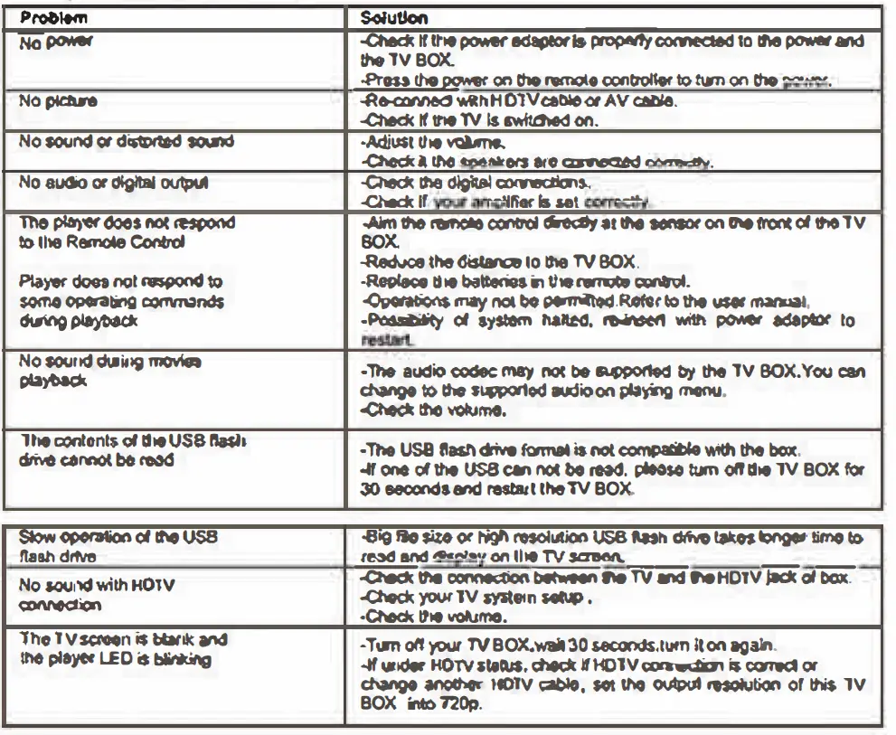 Troubleshooting table