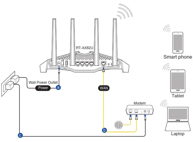 Wireless setup wiring diagram