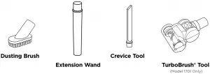 Diagram of the included tools