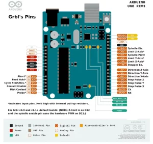CNDY Shield GRBL CNC Arduino UNO Manual Image