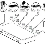 Rocketfish RF-G1501 / RF-G1501-C, 4-Port HDMI Switch manual Image