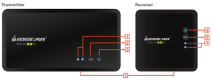 IOGEAR Wireless 3D Digital Kit Manual Image