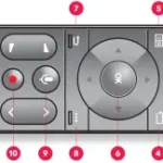 Sunrise TV Box Remote Control manual Thumb