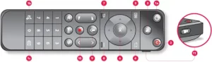 Sunrise TV Box Remote Control manual Image