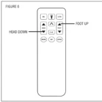 Leggett Platt 7 Button Remote Control Manual Thumb